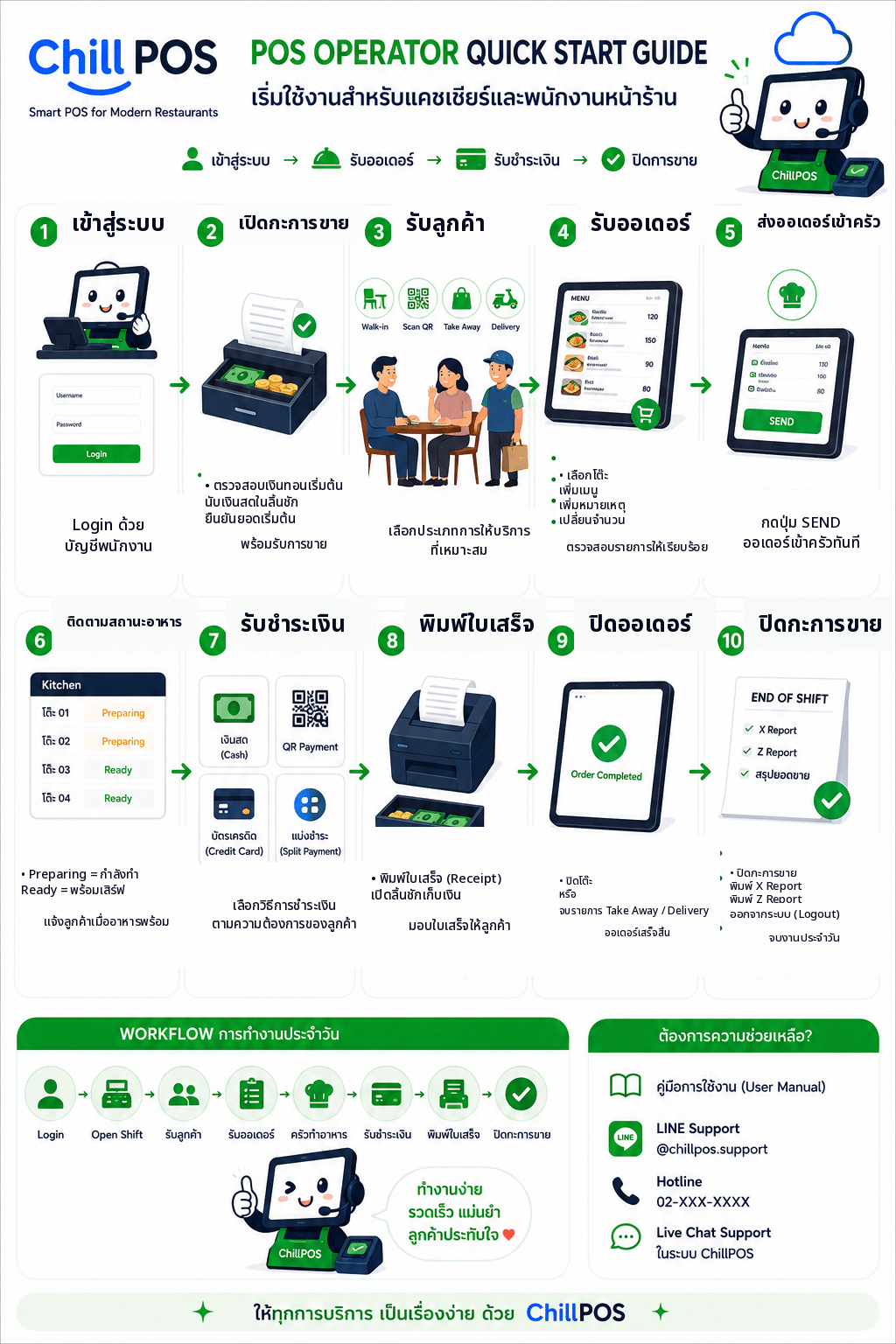 คู่มือเริ่มต้นใช้งาน ChillPOS POS สำหรับพนักงานหน้าร้าน (User Guide)