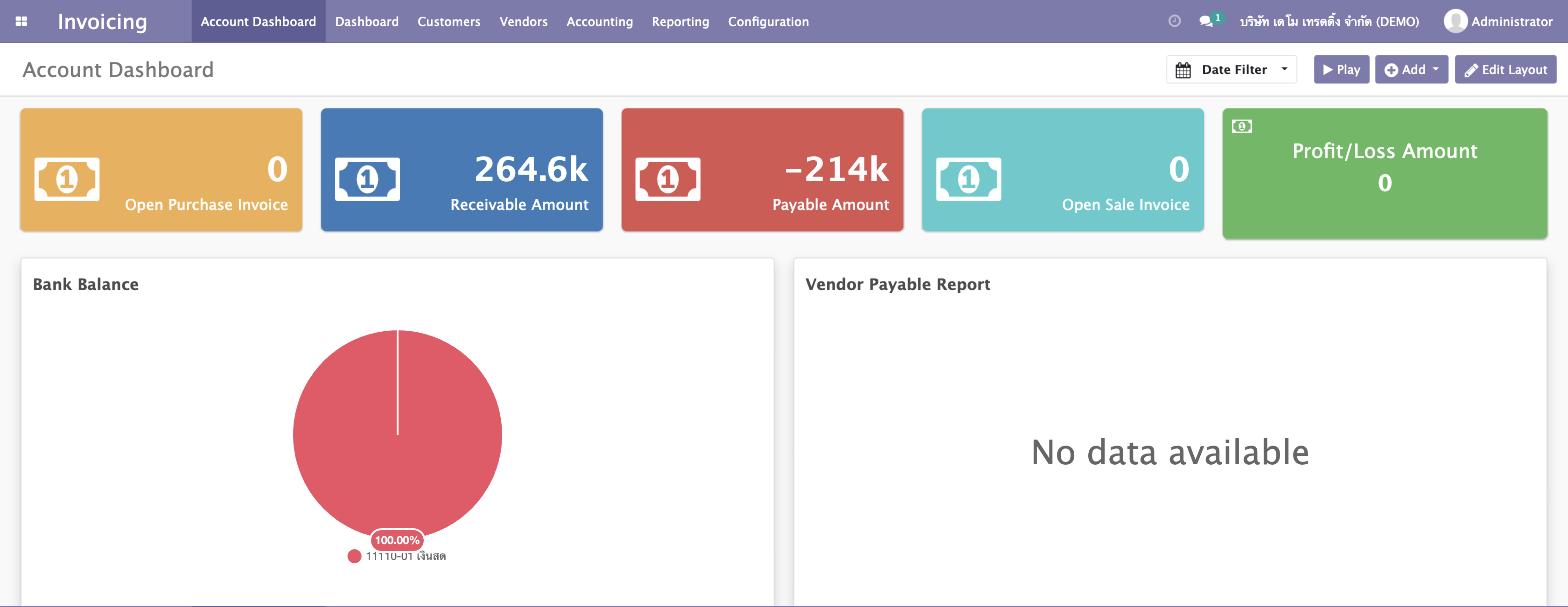 Accounting dashboard